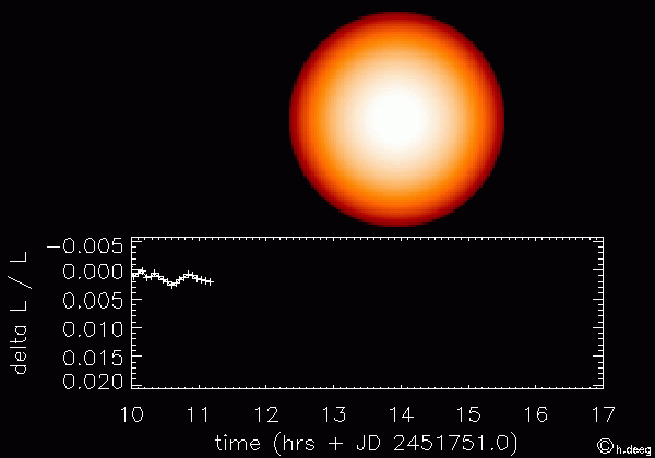 La méthode des transits : on mesure la baisse de luminosité d&#039;une étoile lorsqu&#039;une planète passe devant son disque. © CNES 